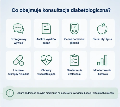 Szybka reakcja na hipoglikemię i sytuacje alarmowe